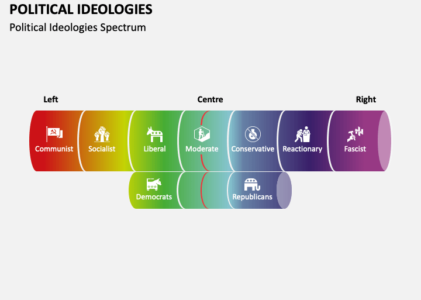 Political Ideology Activity #3