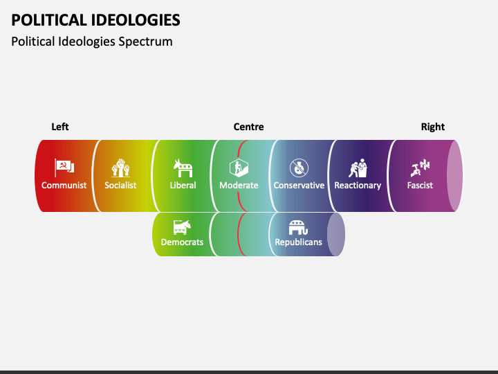 Political Ideology Activity #3